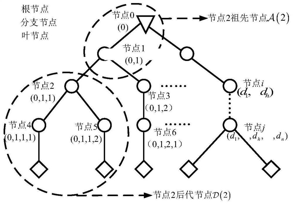 Energy community energy management-oriented distributed optimization scheduling method for production and consumer of distribution network