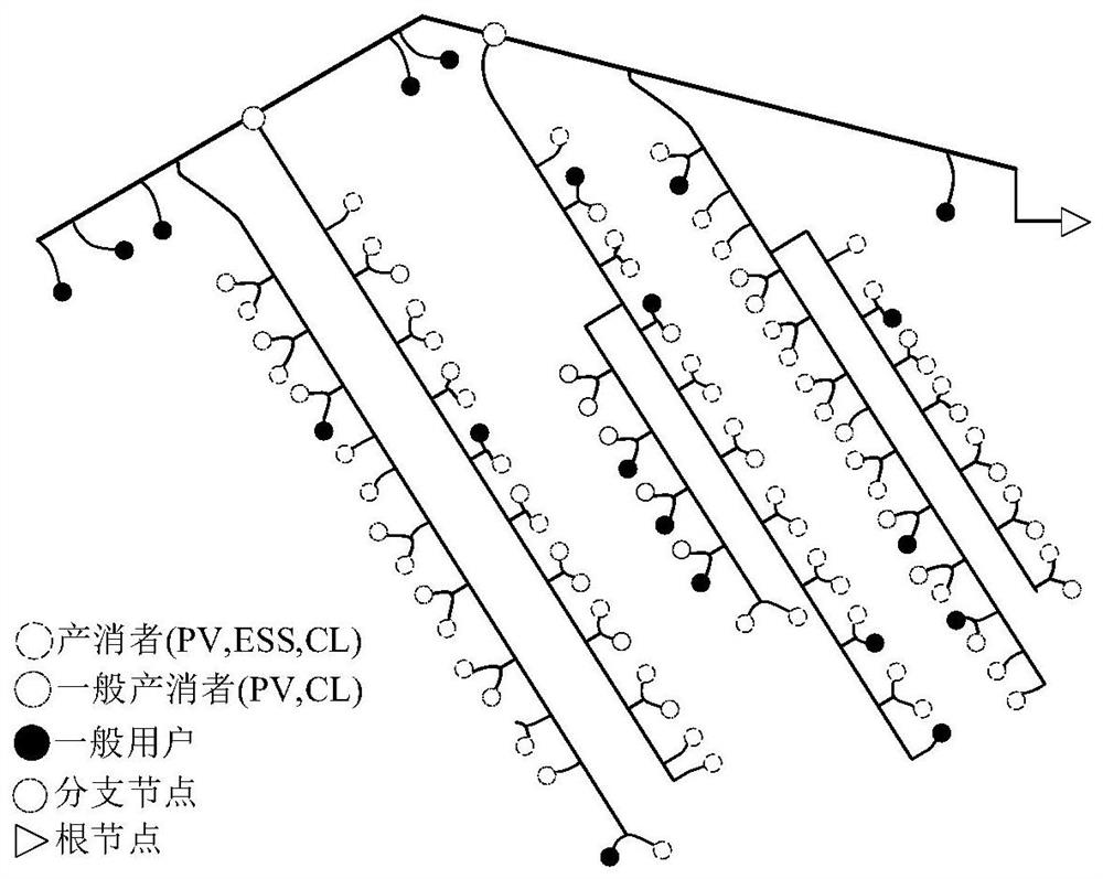 Energy community energy management-oriented distributed optimization scheduling method for production and consumer of distribution network