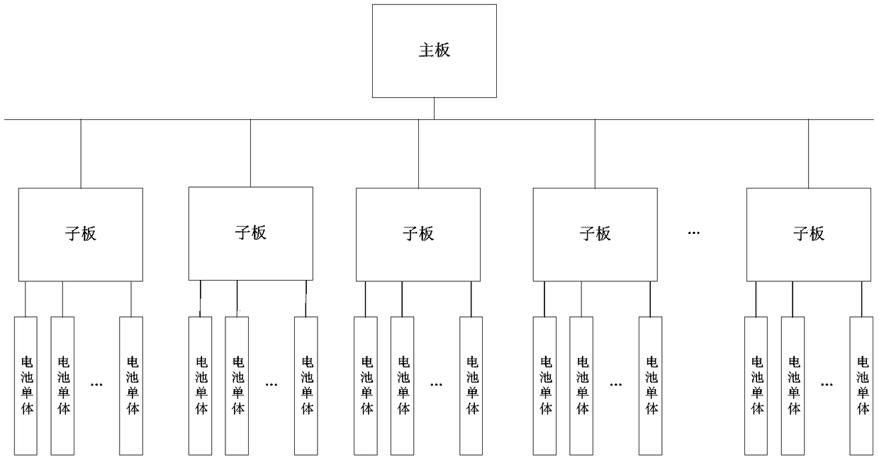 Battery management system and electric automobile