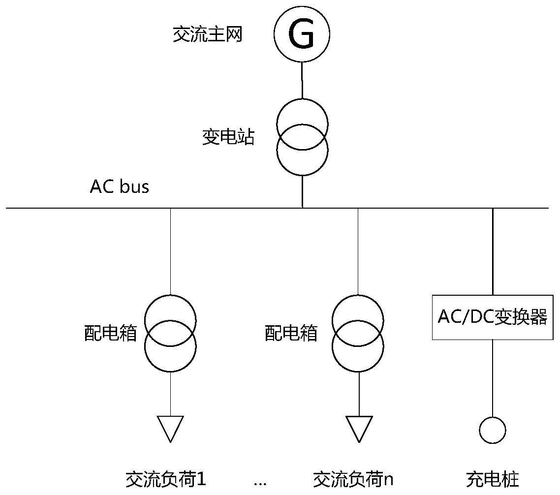 A AC/DC hybrid power distribution system with important loads