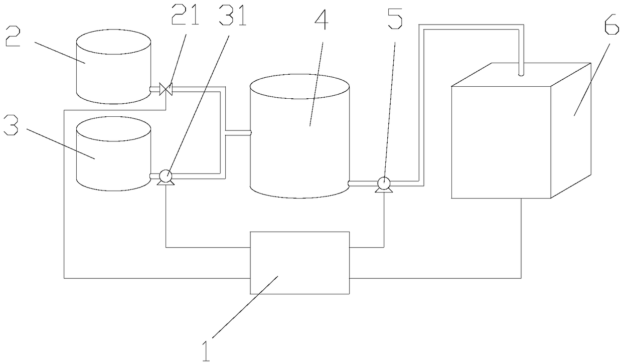 Desulfuration automatic control system