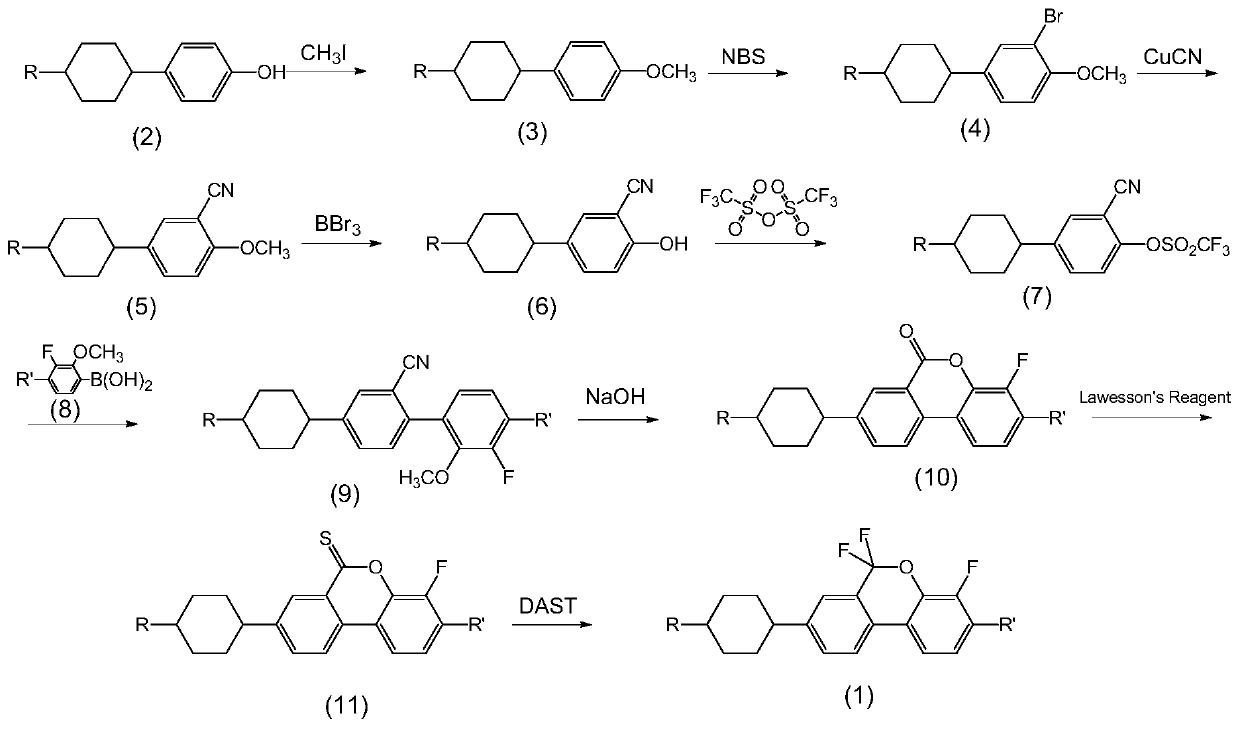 Lateral difluoromethylene ether bridge double-terminal alkylcyclohexylbiphenyl derivatives and preparation method and application thereof