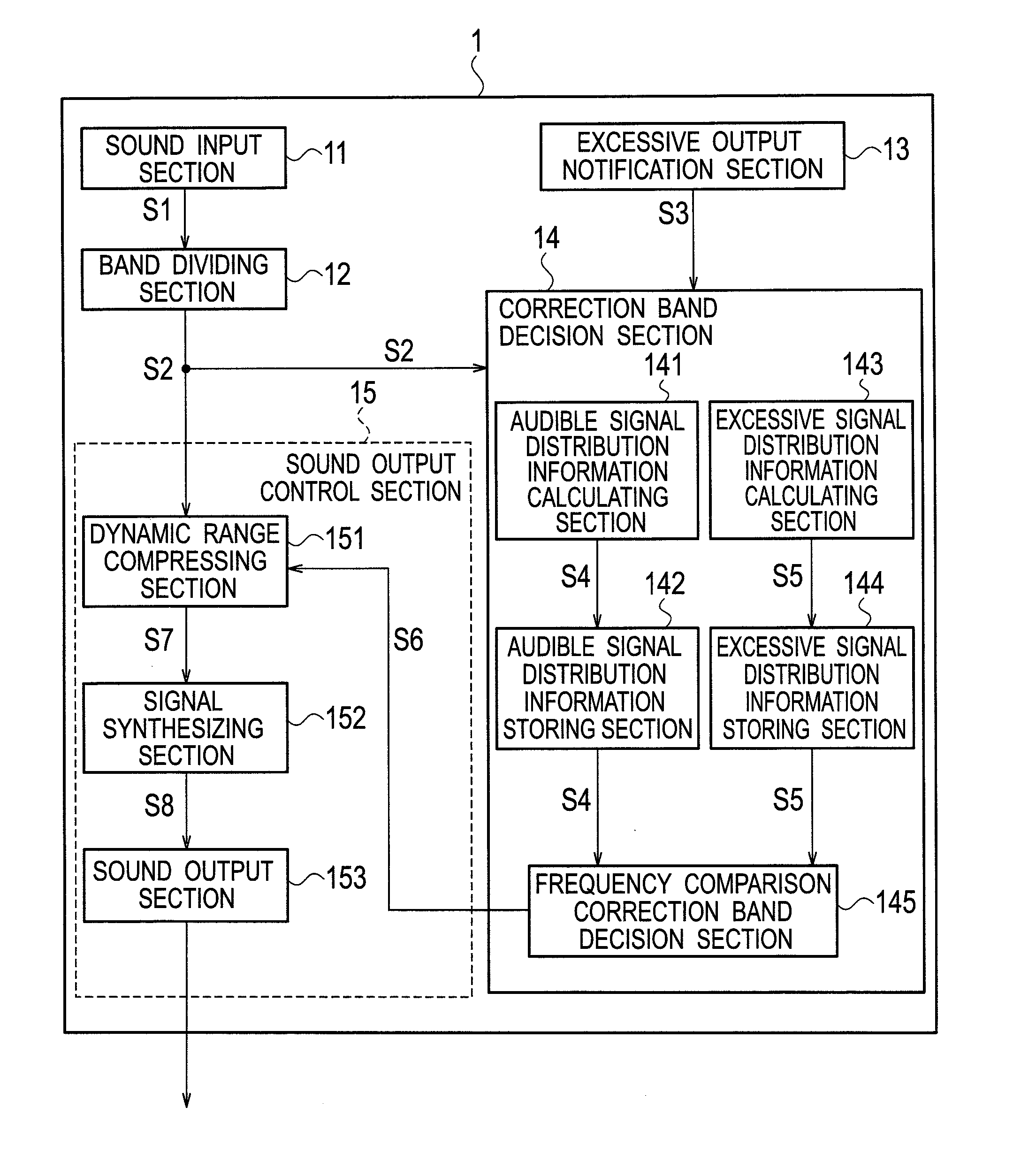 Sound volume control device, sound volume control method, and sound volume control program