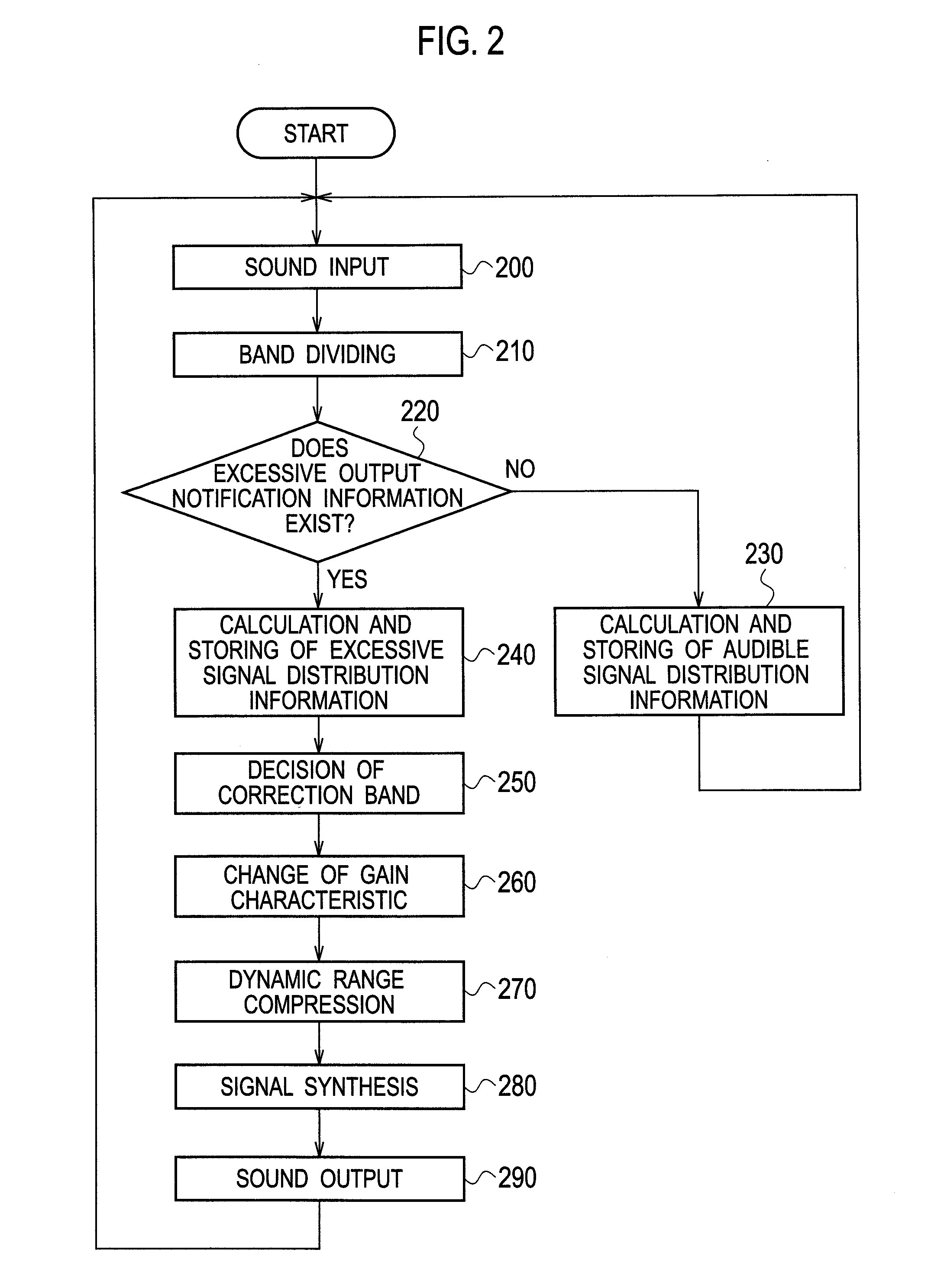 Sound volume control device, sound volume control method, and sound volume control program