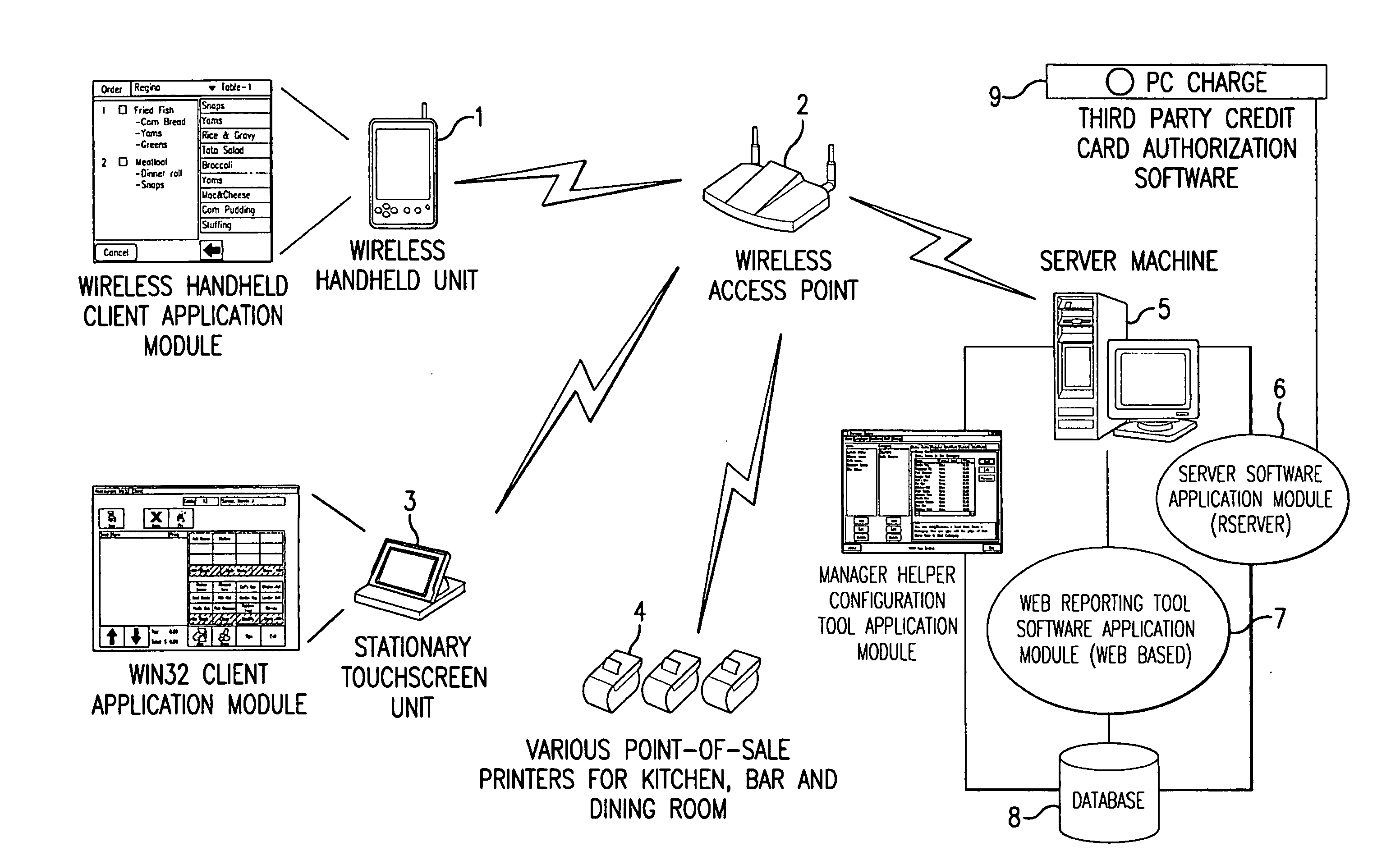 Wireless point-of-sale system and method for management of restaurants