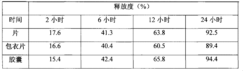 Sustained release preparation of dronedarone hydrochloride