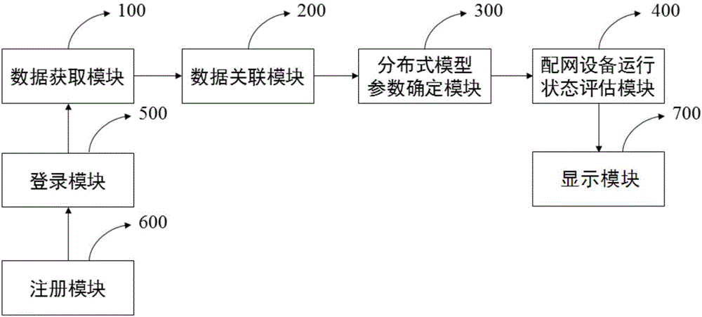 Distribution network state maintenance auxiliary system and method based on distributed learning