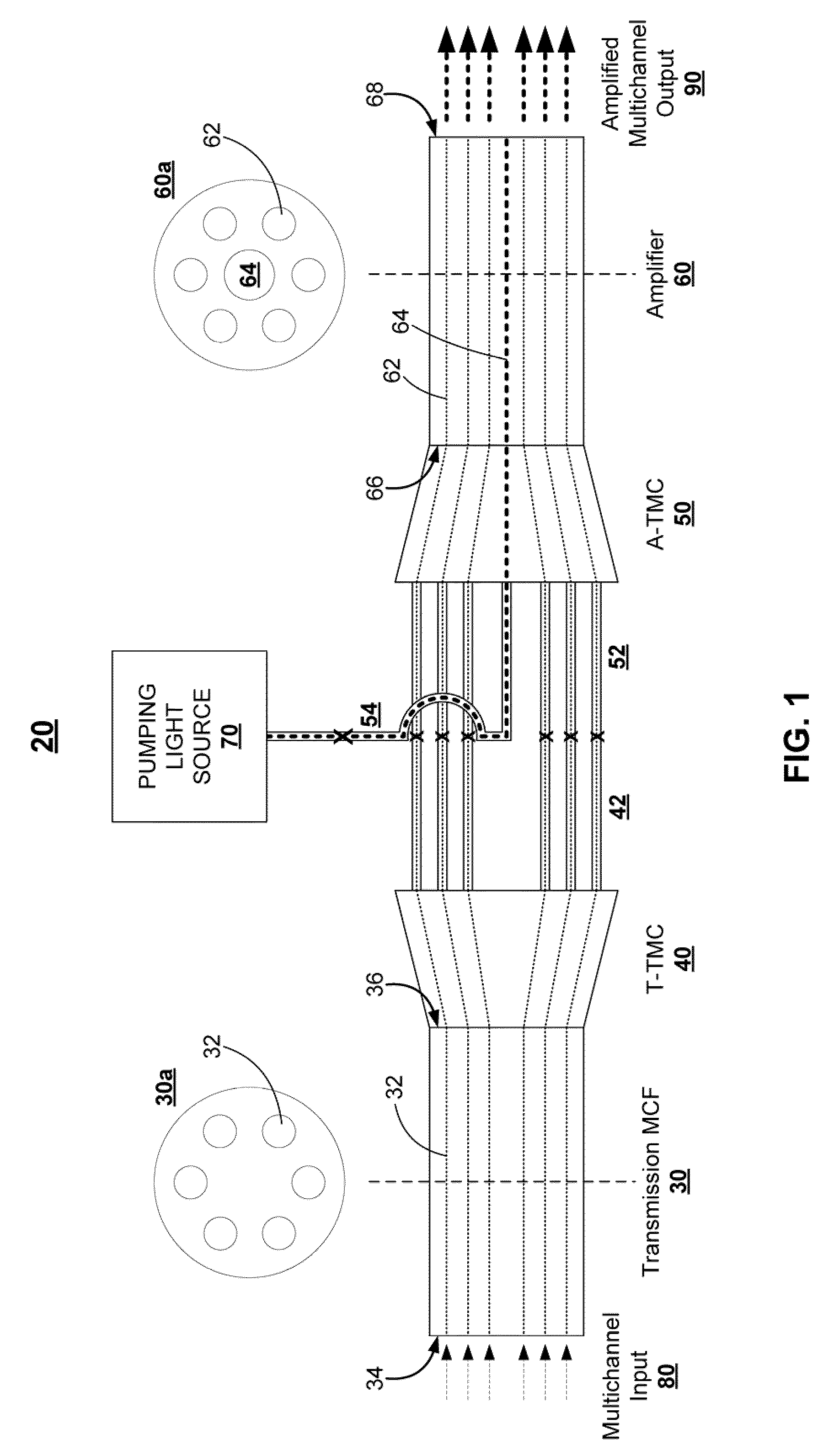 Multicore transmission and amplifier fibers and schemes for launching pump light to amplifier cores