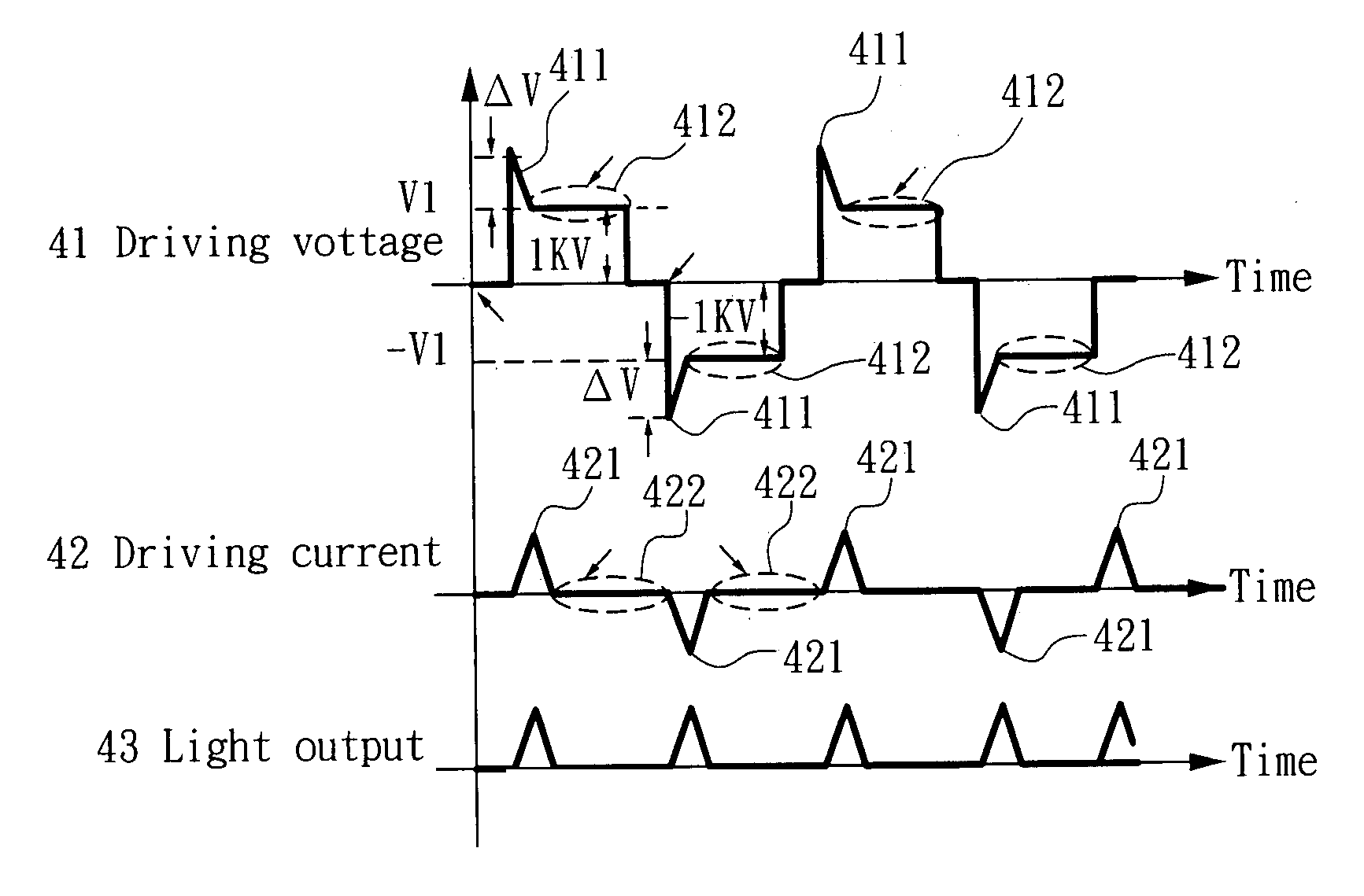 Method of adopting square voltage waveform for driving flat lamps