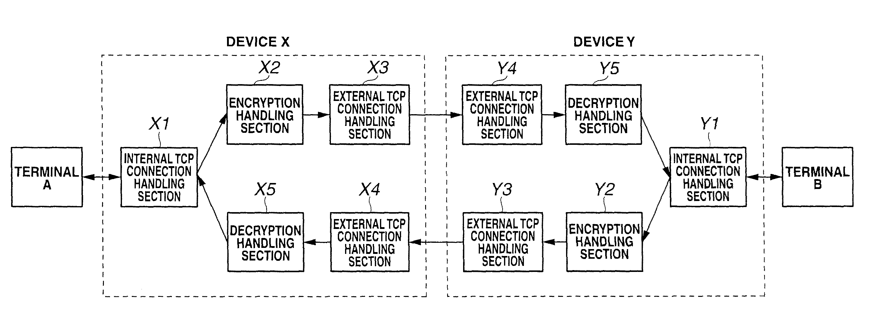 TCP communication scheme