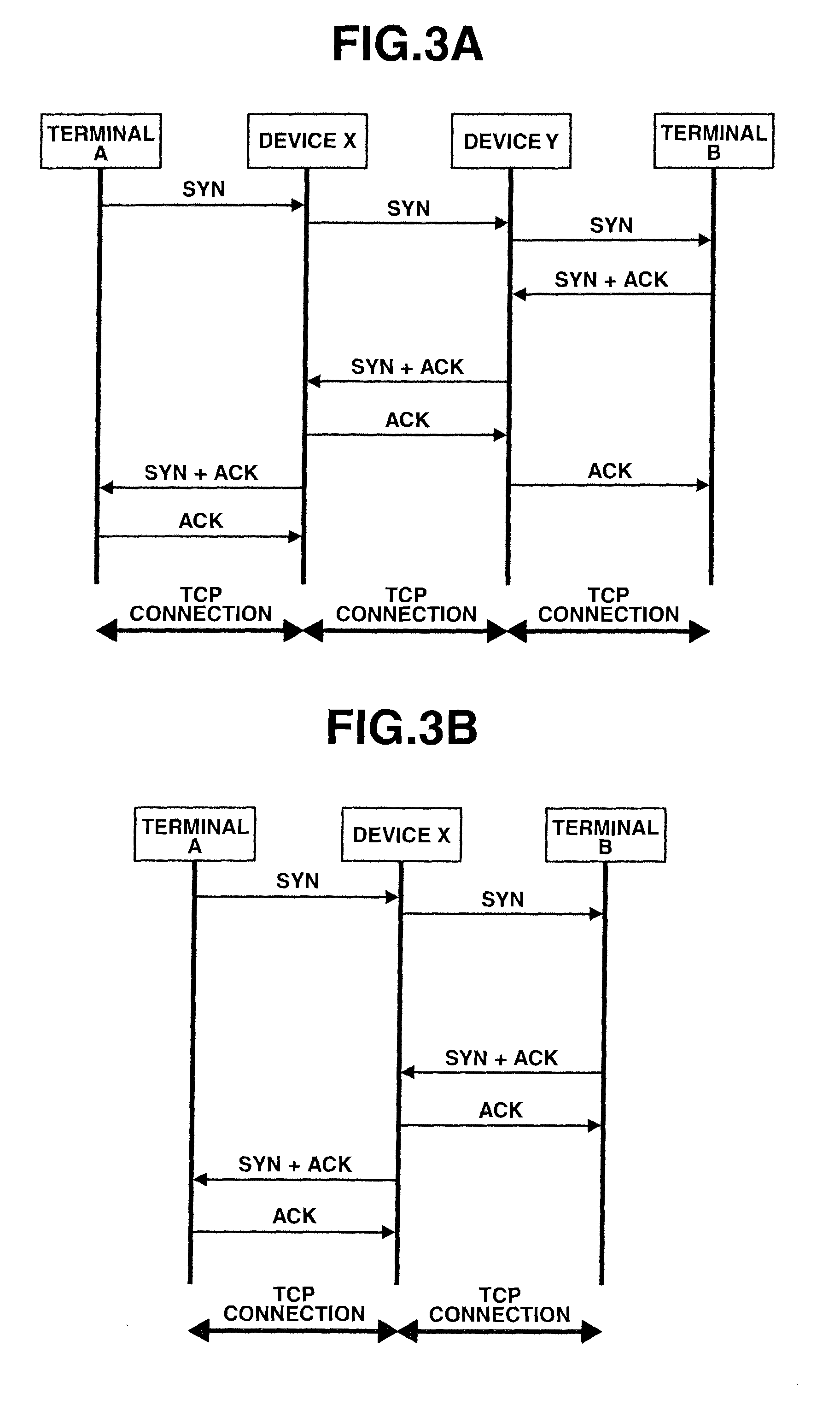 TCP communication scheme