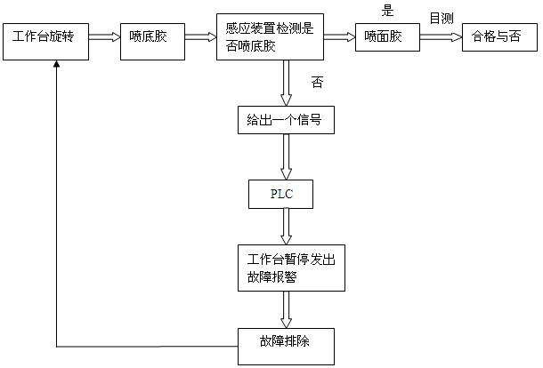 Method and device for automatically detecting coating of glue sprayer