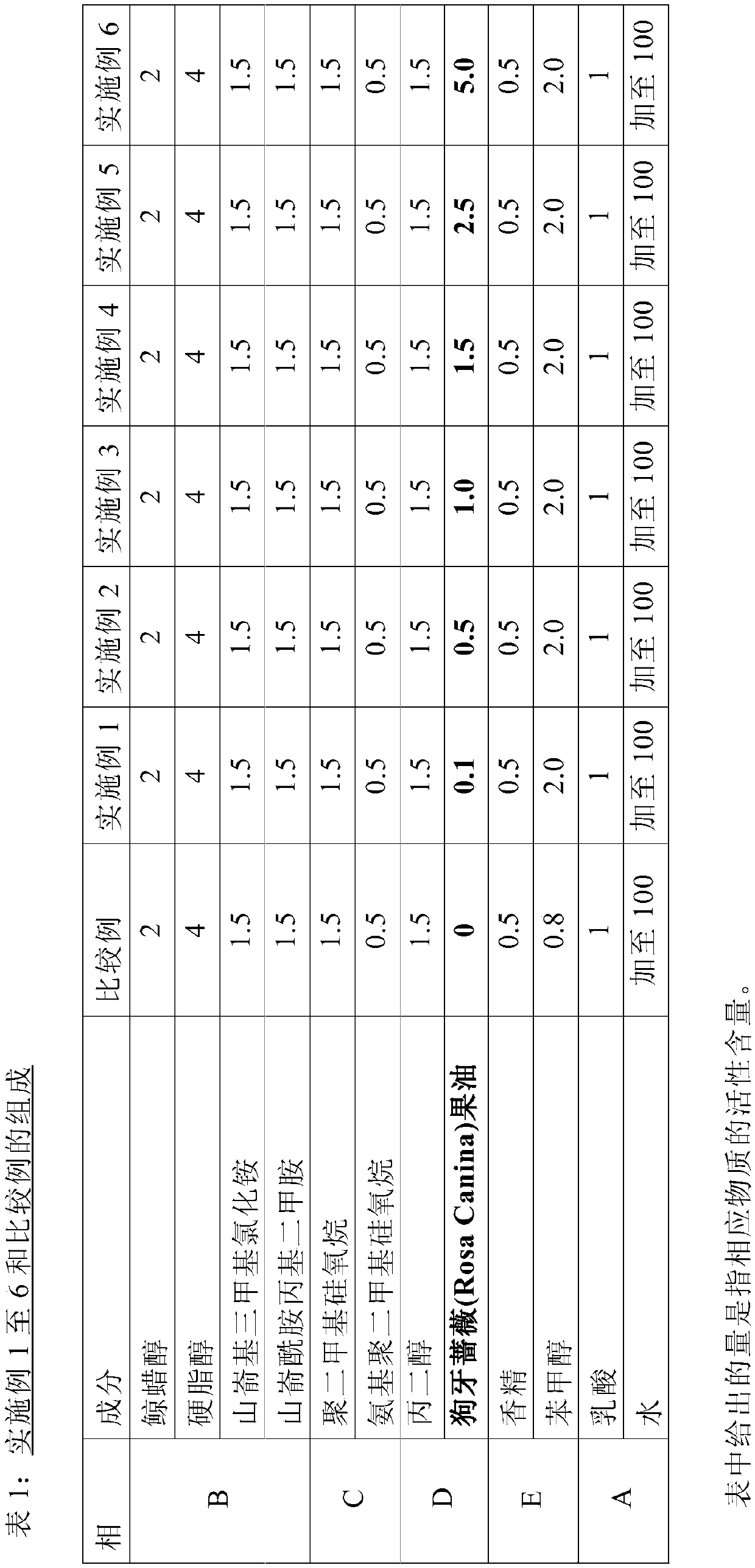 A hair composition for hair care containing rose hip oil and use thereof