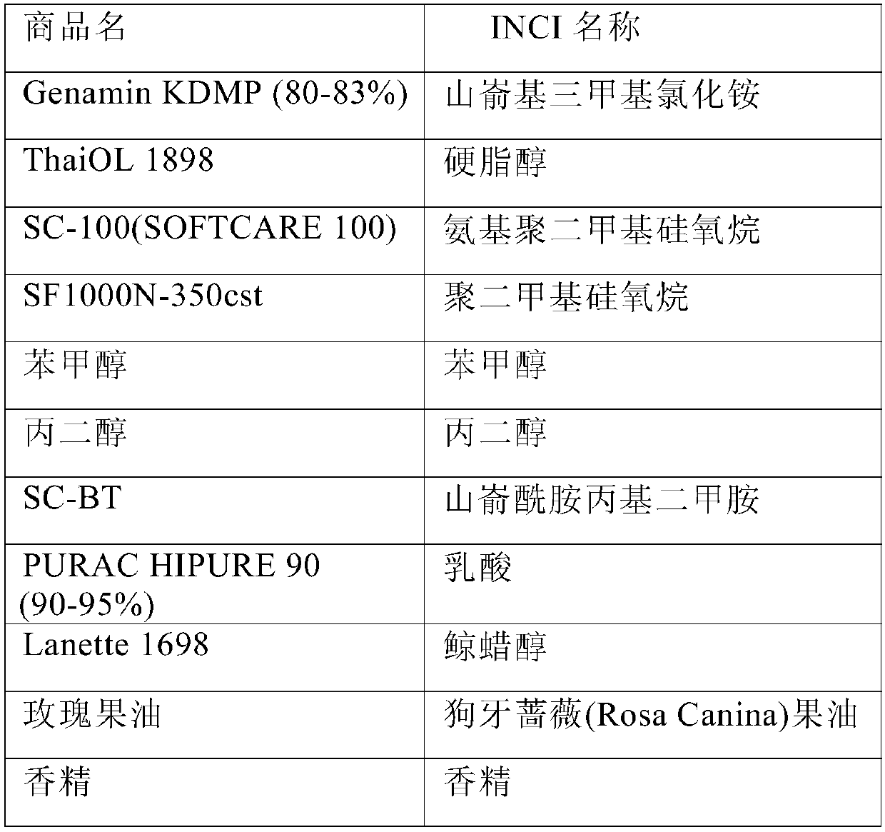 A hair composition for hair care containing rose hip oil and use thereof