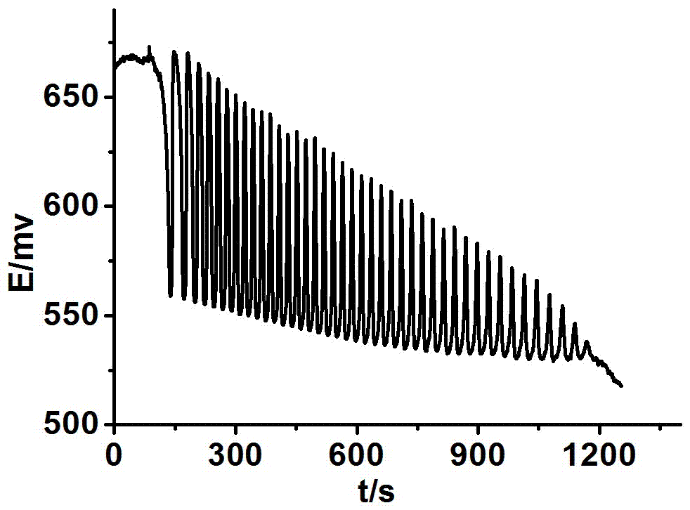 Method for identifying four kinds of dioxynaphthalene isomeride