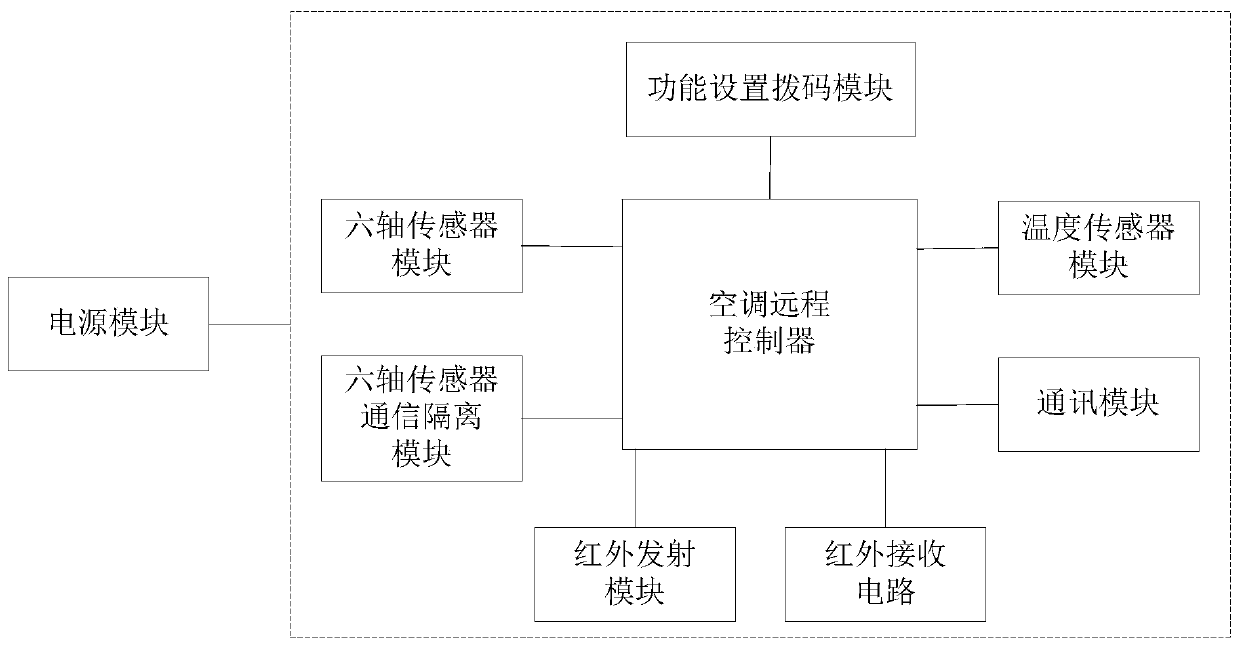 Air conditioner centralized control system for granary