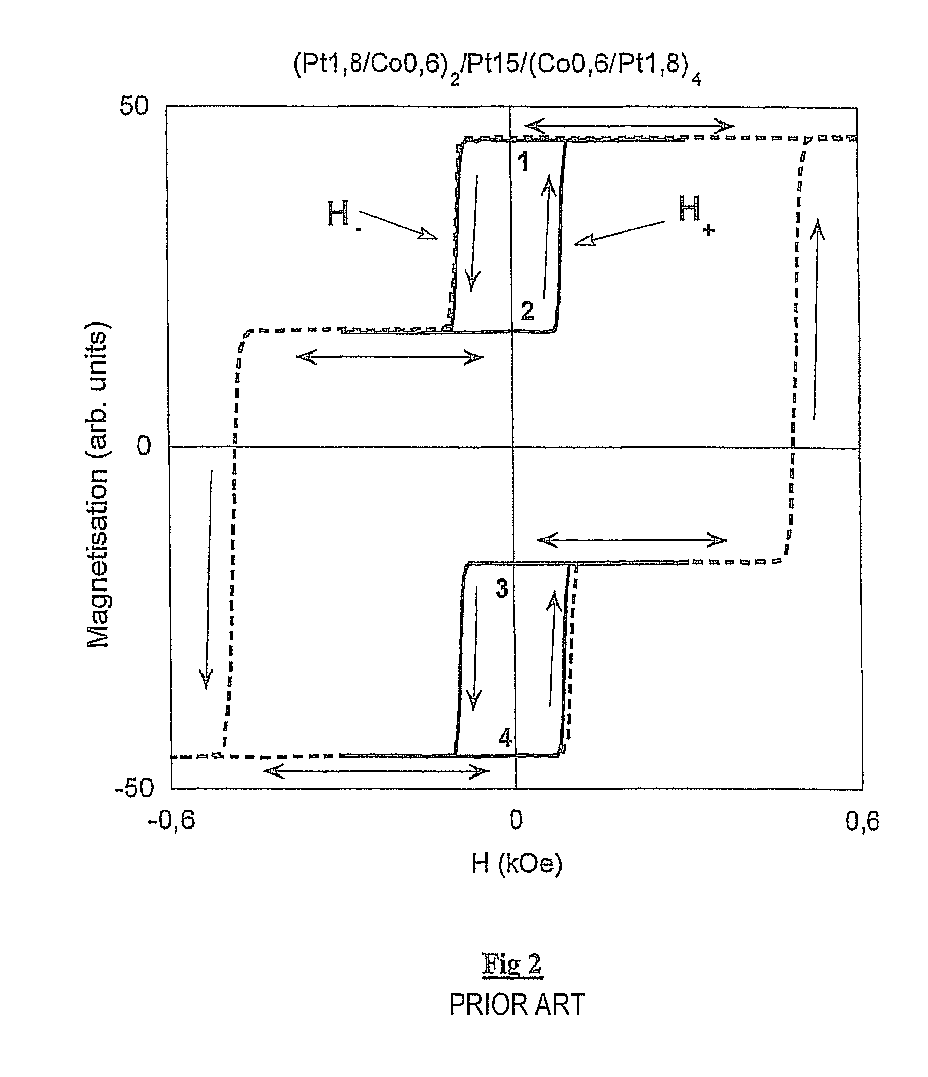 Magnetic device having perpendicular magnetization and interaction compensating interlayer