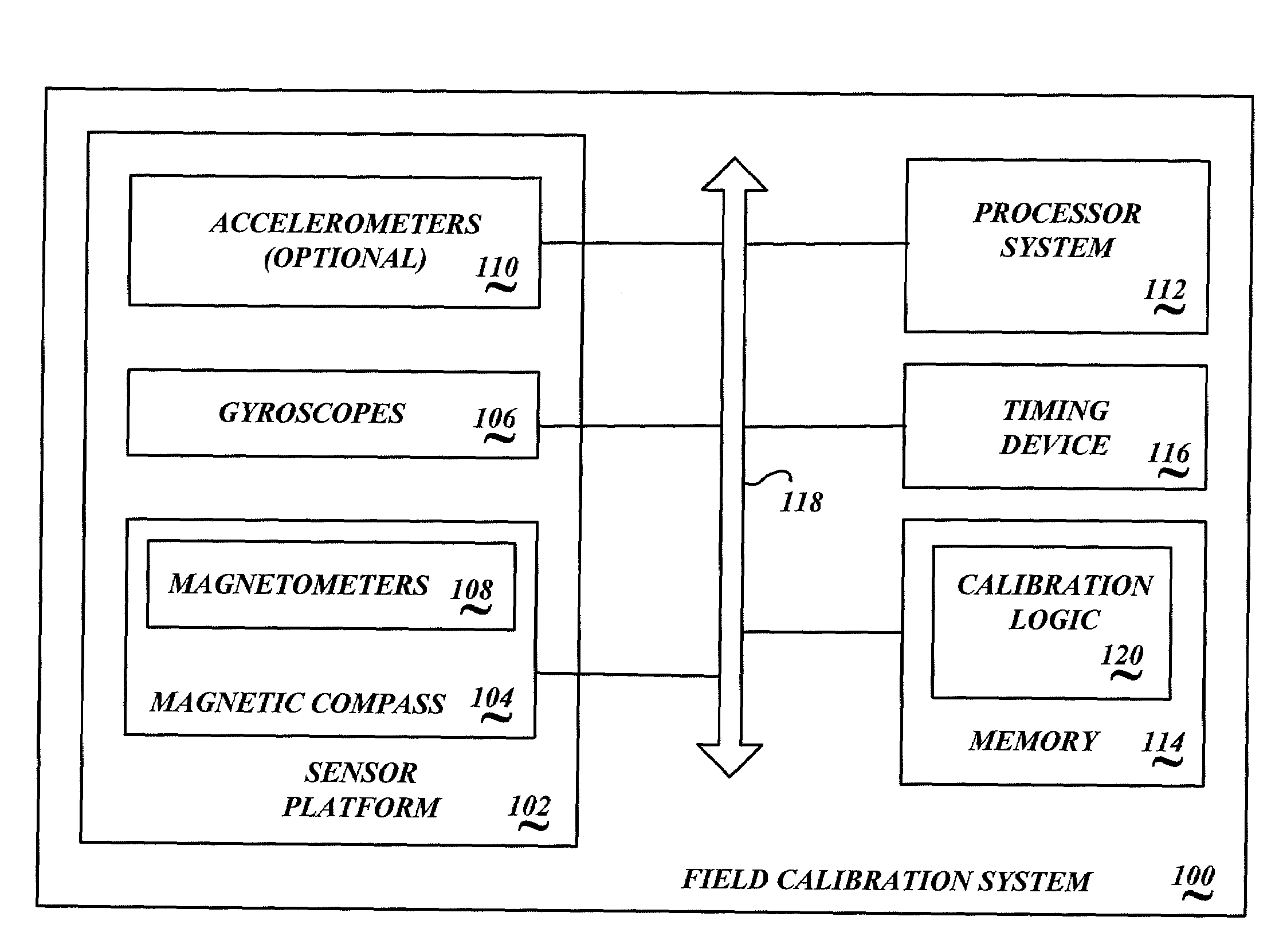 Systems and methods for calibration of gyroscopes and a magnetic compass