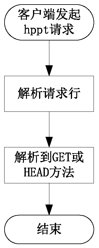 Data scheduling system