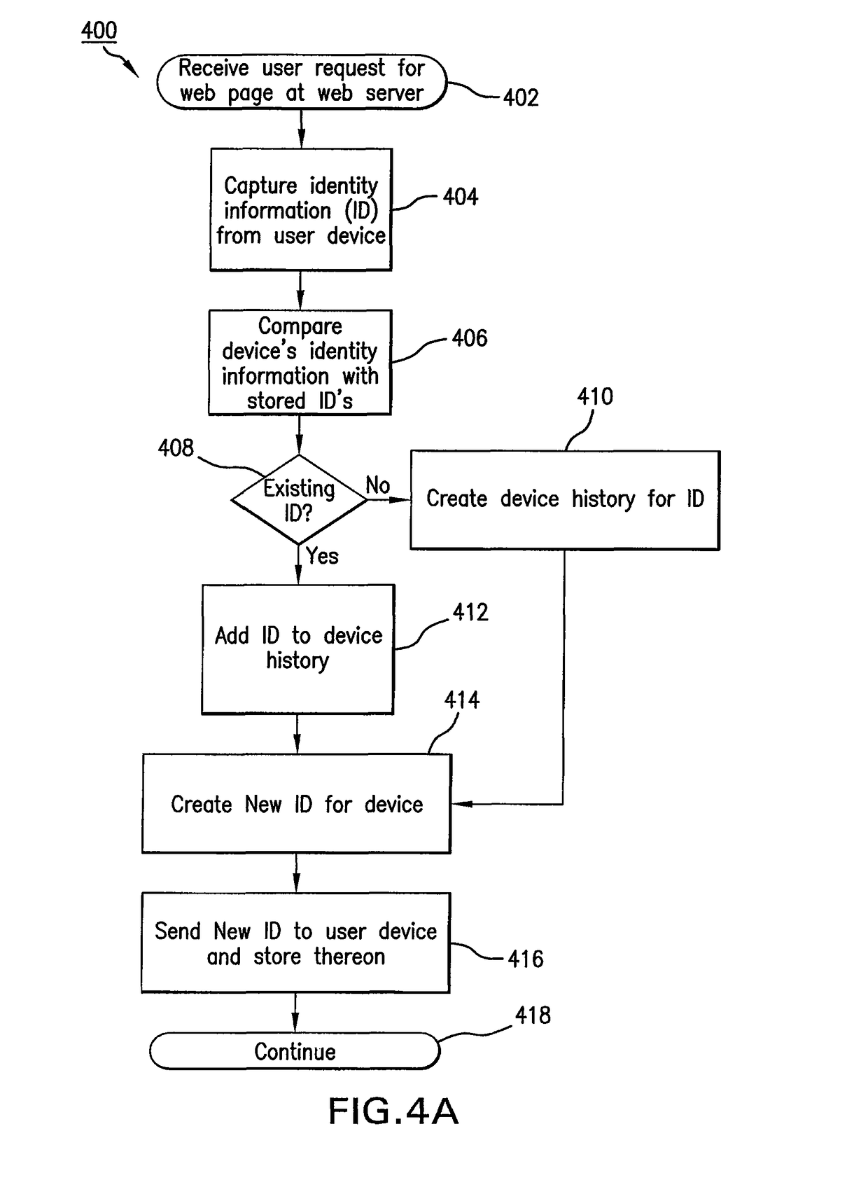 System and method for fraud monitoring, detection, and tiered user authentication