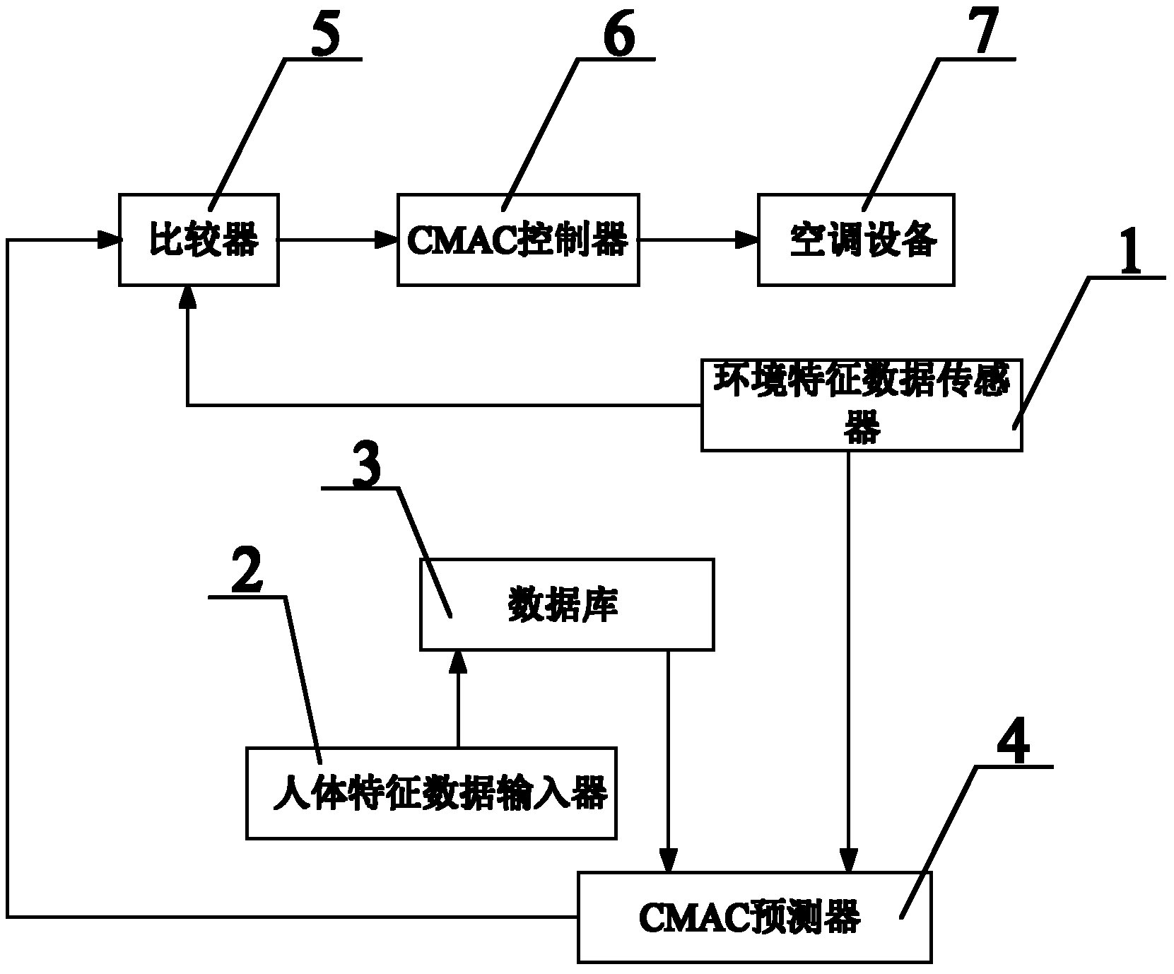 Intelligent air conditioner control method and system