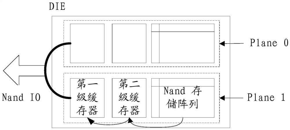 Method, device, computer equipment and storage medium for reducing read delay