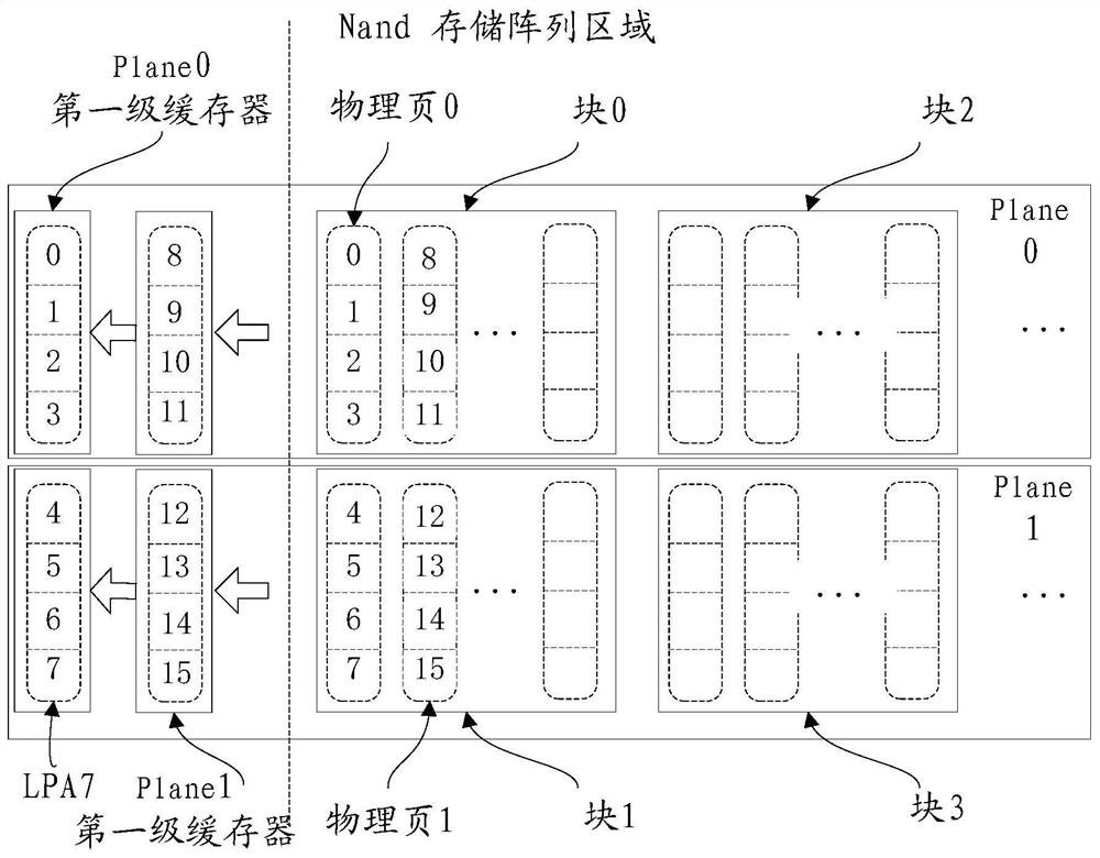 Method, device, computer equipment and storage medium for reducing read delay