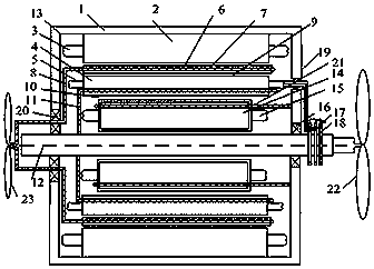 Double-stator wind driven generator and power generation system