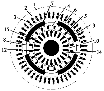 Double-stator wind driven generator and power generation system