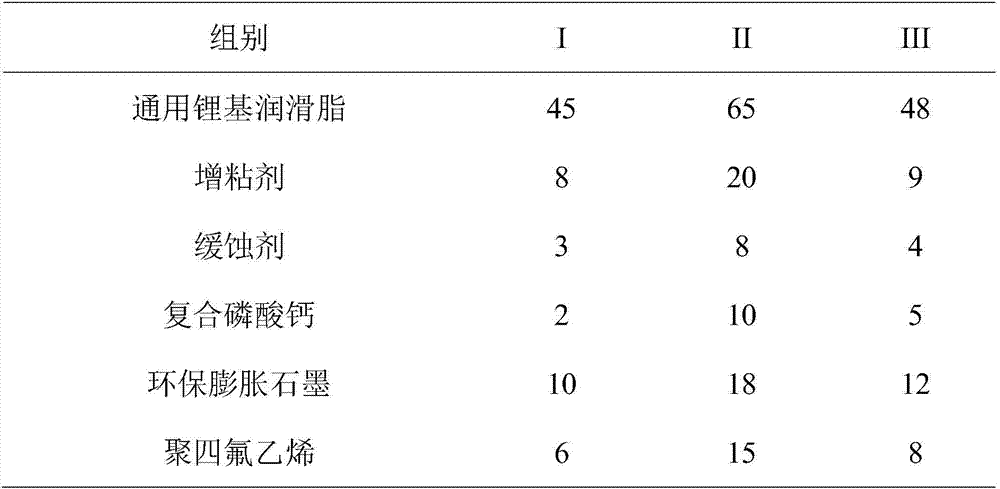 Antirust, wear-resistant, and environment-friendly sealing grease and preparation method thereof