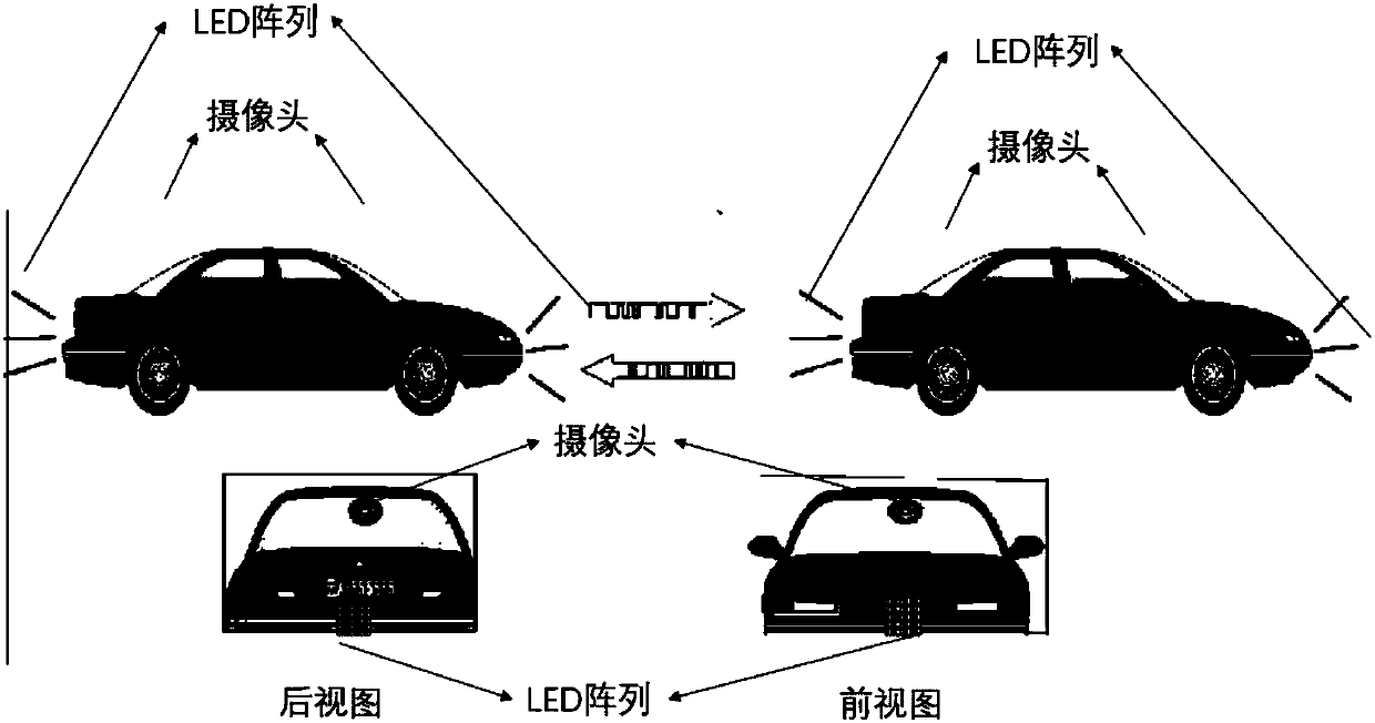 Automatic driving method based on visible light communication and ROS and driving system thereof