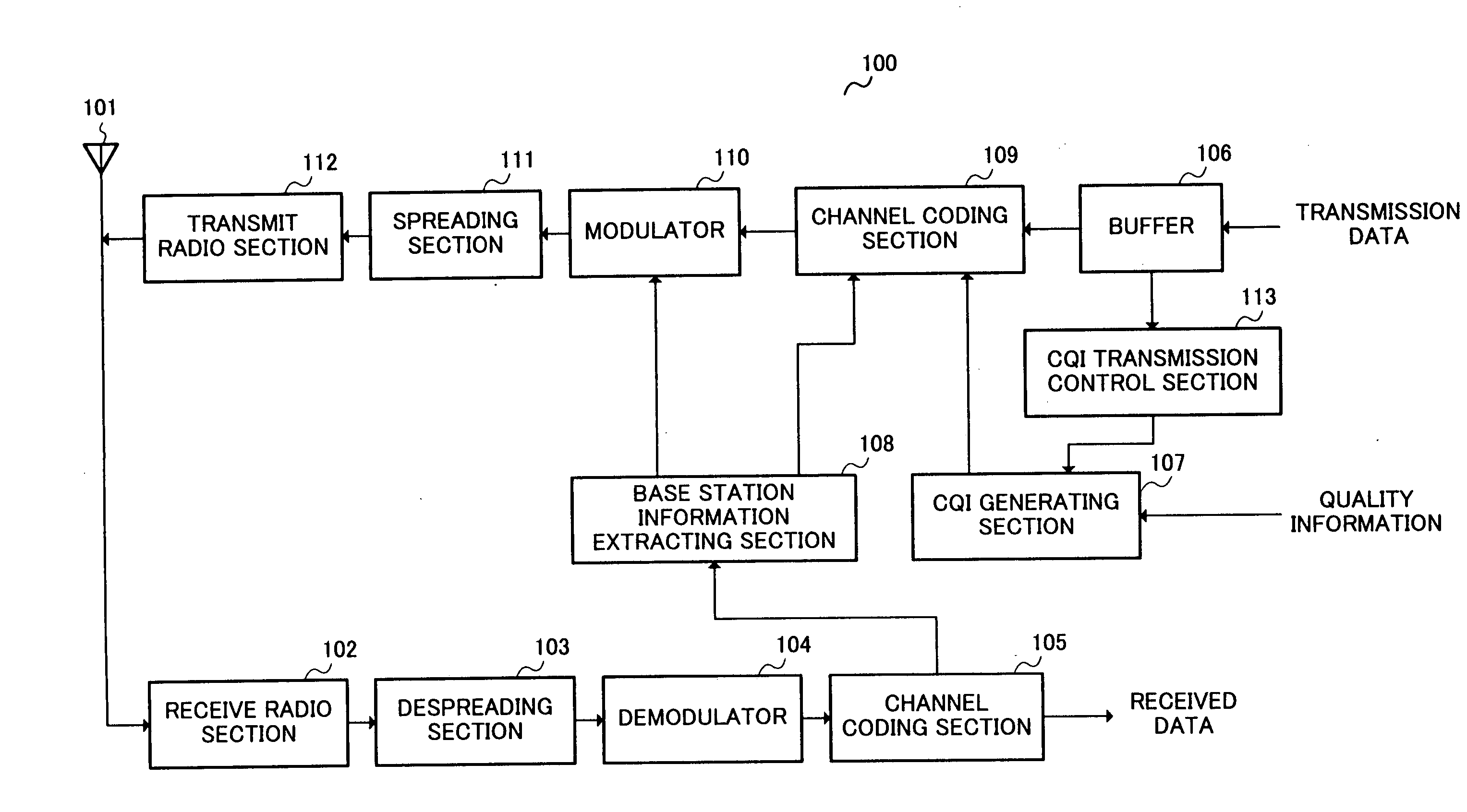 Communication terminal device and base station device