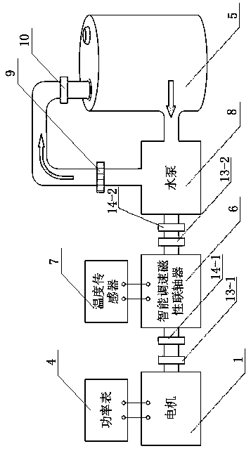 Electromagnetic coupler comprehensive performance test bench and test method thereof