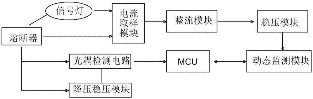 High-reliability intelligent traffic instrument with function of remote control