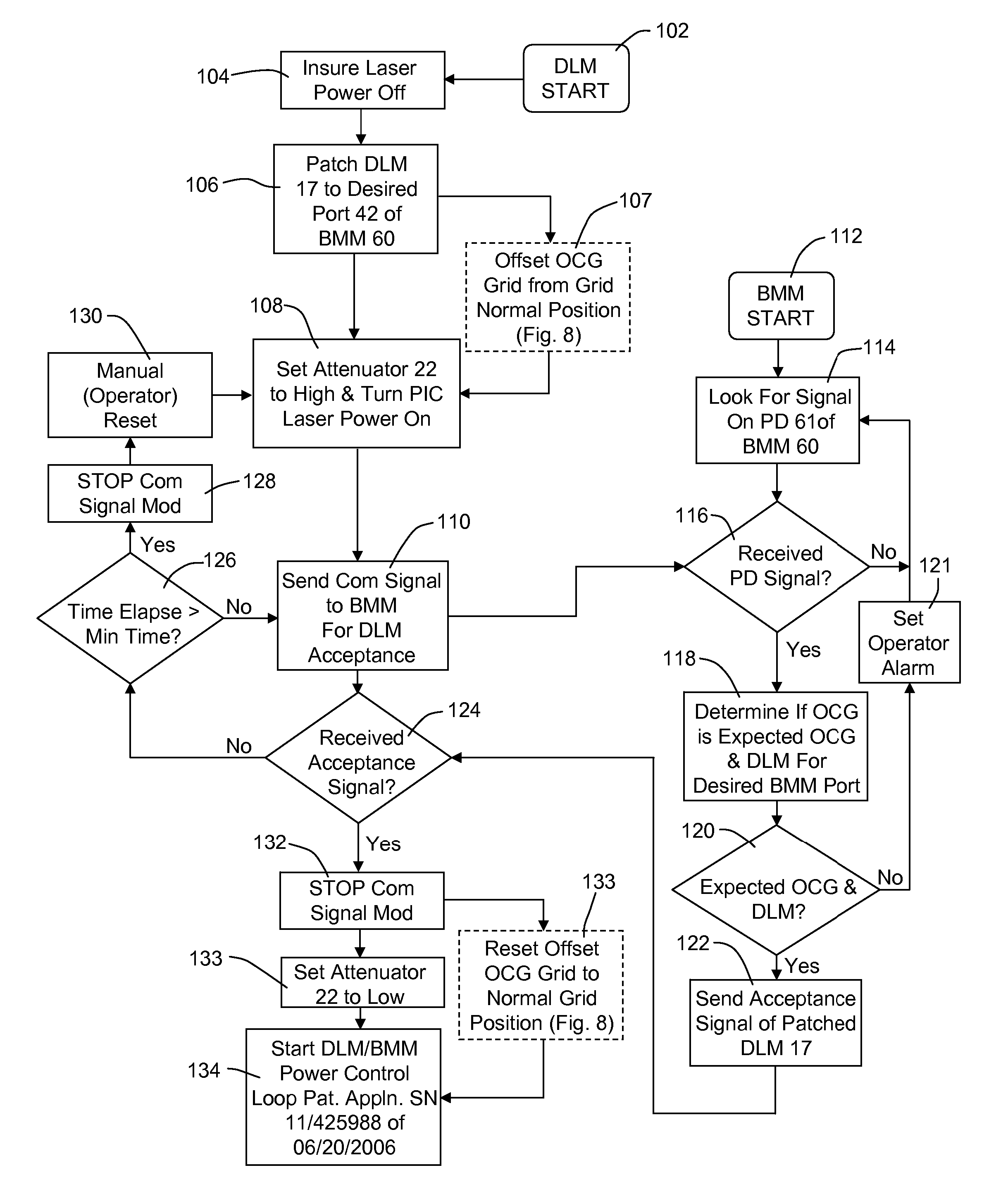 Optical autodiscovery for automated logical and physical connectivity check between optical modules