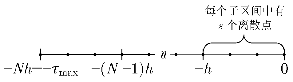 Sod-irk based method for determining the stability of time-delayed power systems