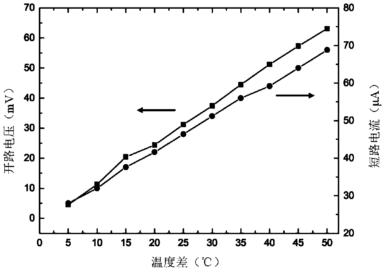 Ink printing preparation method and structure of photo-assisted thermoelectric device