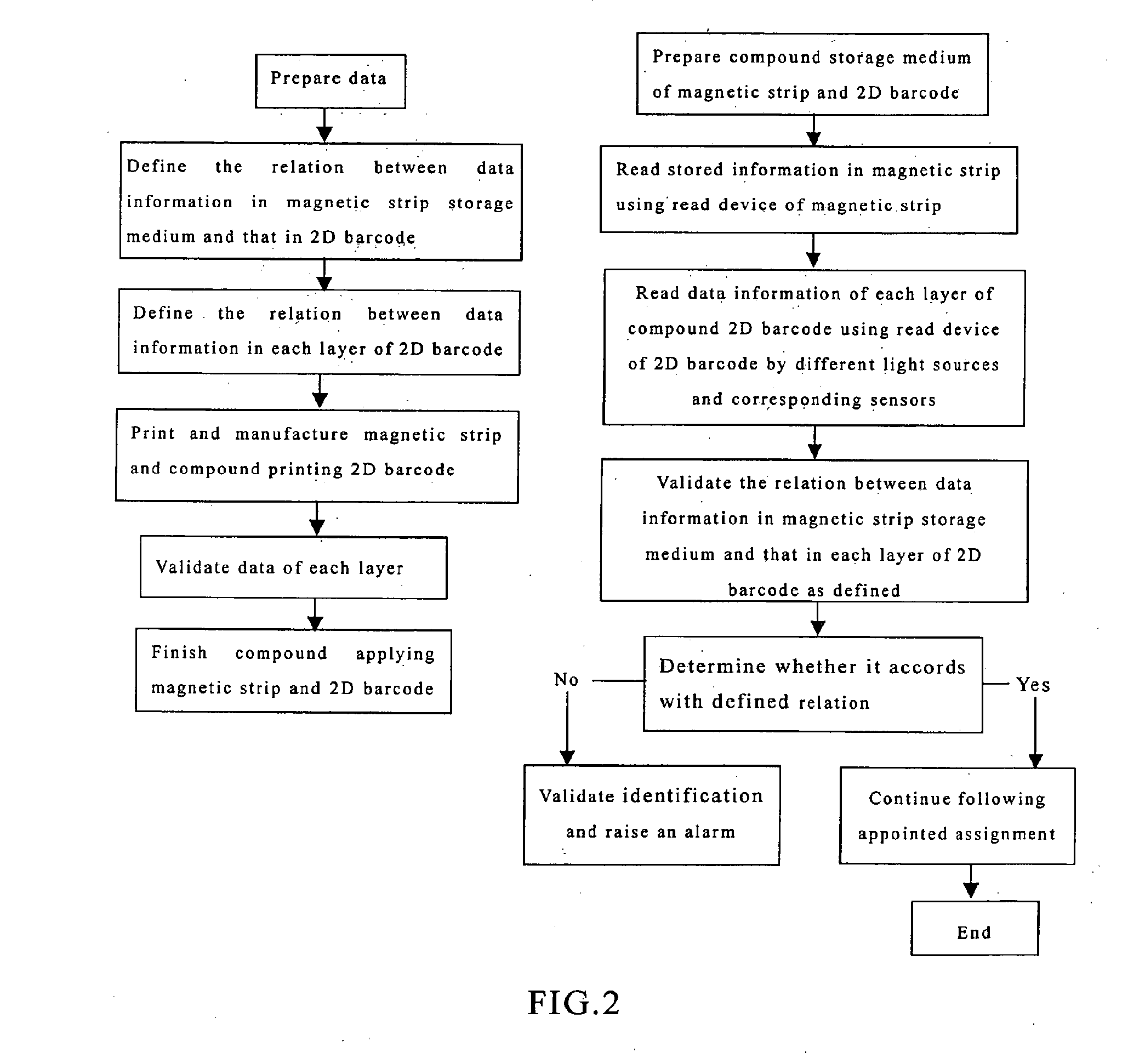 Information Card with Multiple Storage Media and a Device and Method for Reading and Writing Information in Said Card