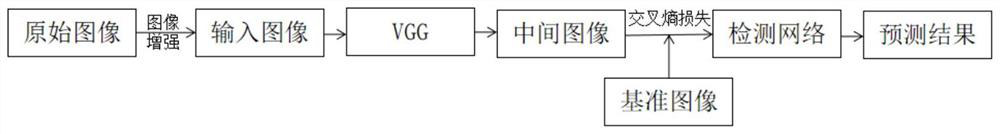 Medical image deep learning method with interpretability