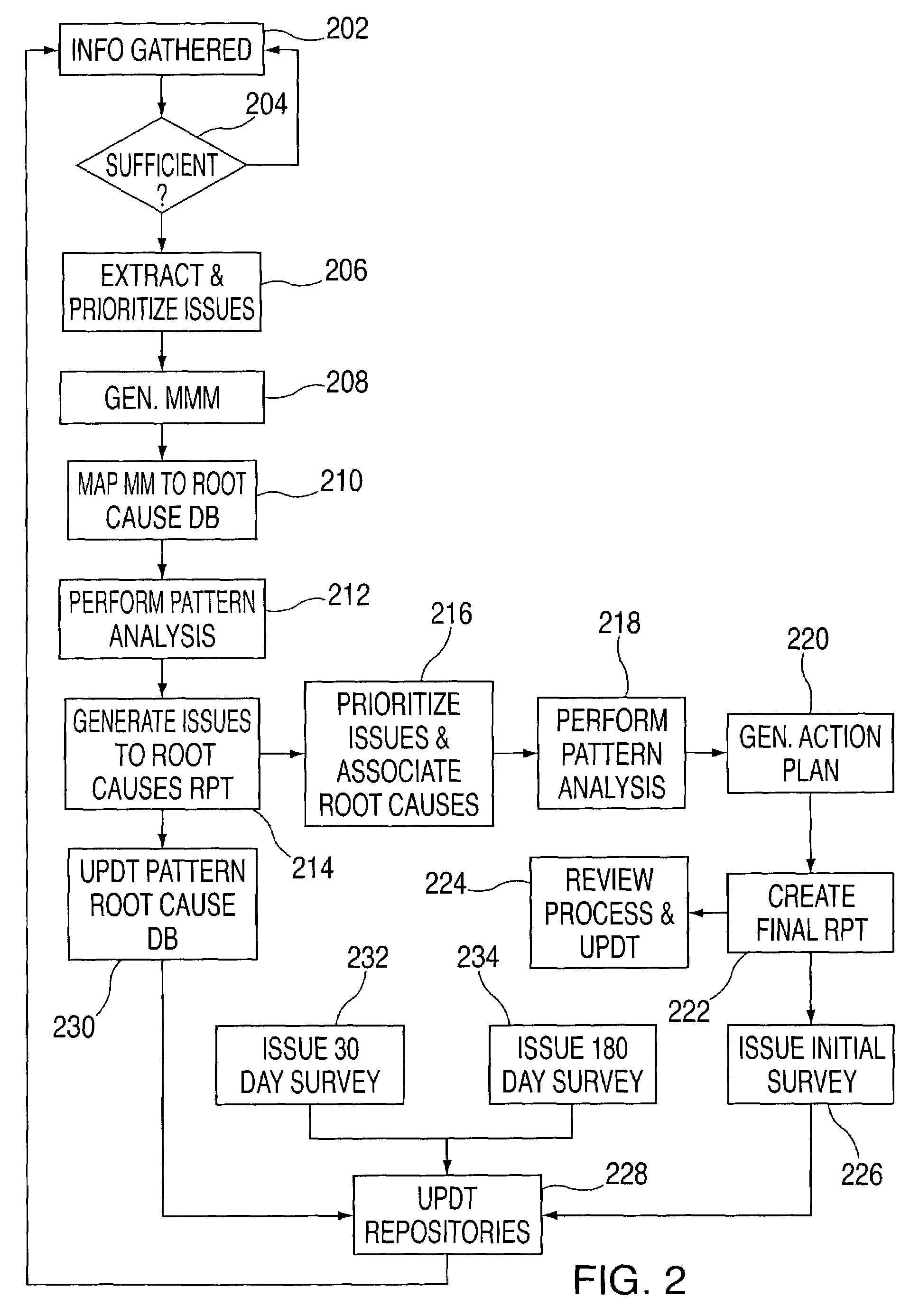 Method, system, and storage medium for creating and maintaining an enterprise architecture