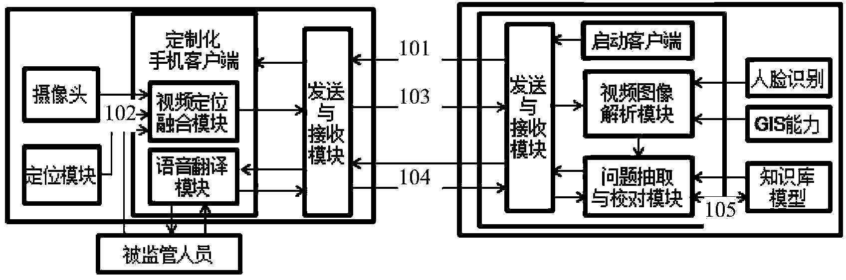 Method for precisely positioning specific people through mobile phone video and remote knowledge base