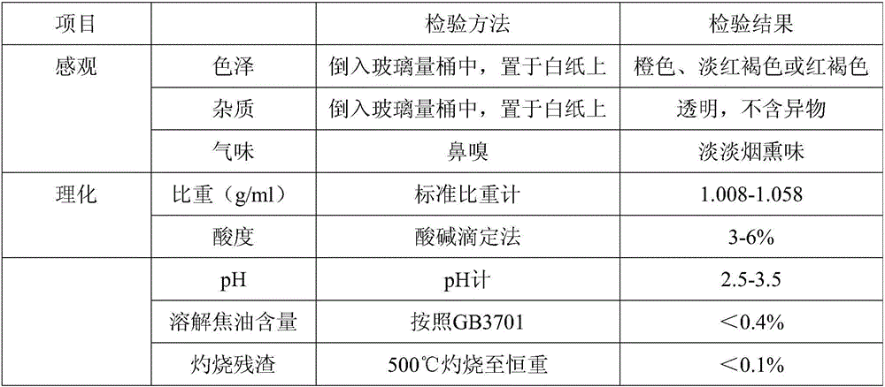 Comprehensive utilization method of fly ash in wastewater treatment and soil conditioner preparation