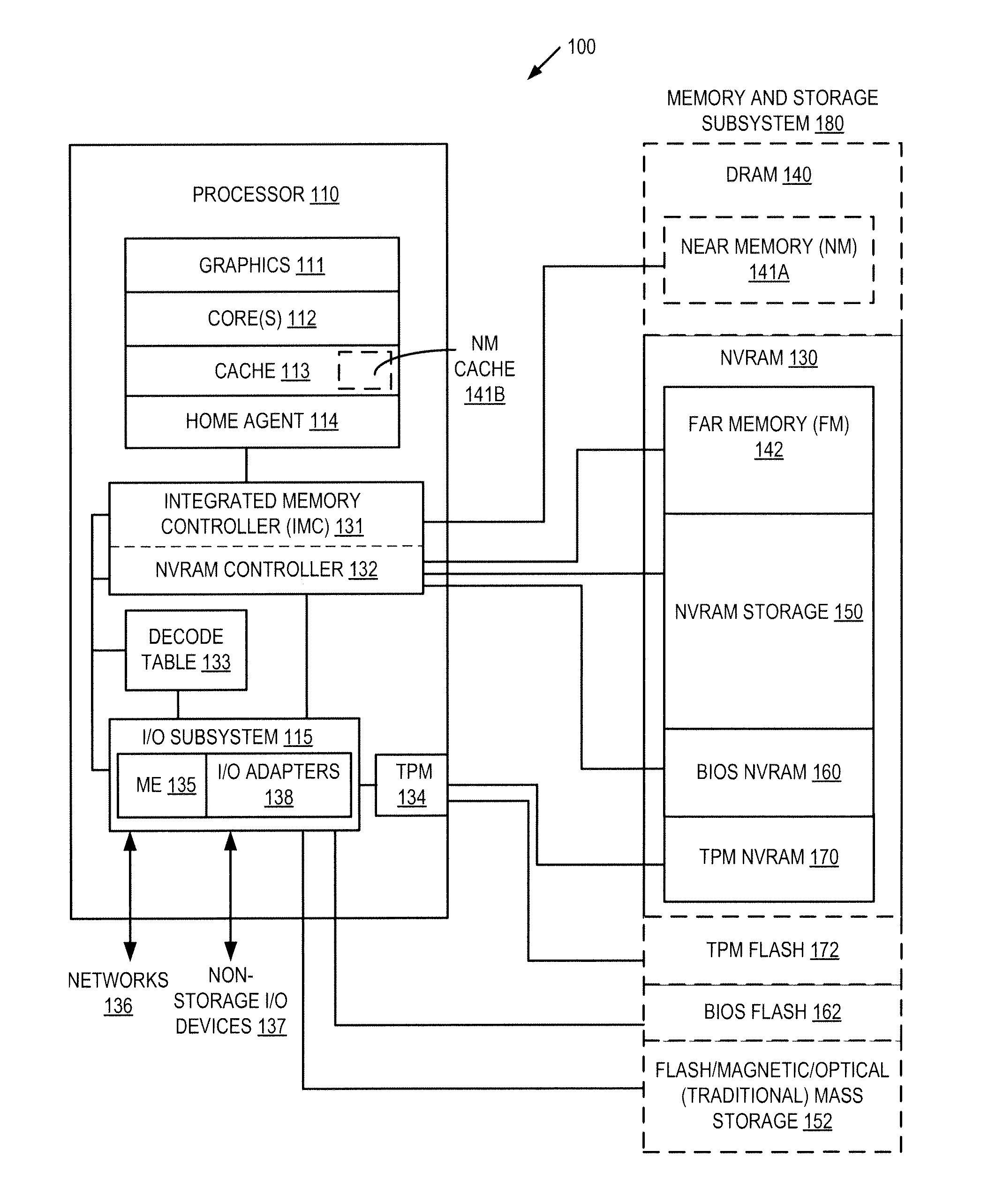 Platform storage hierarchy with non-volatile random access memory with configurable partitions