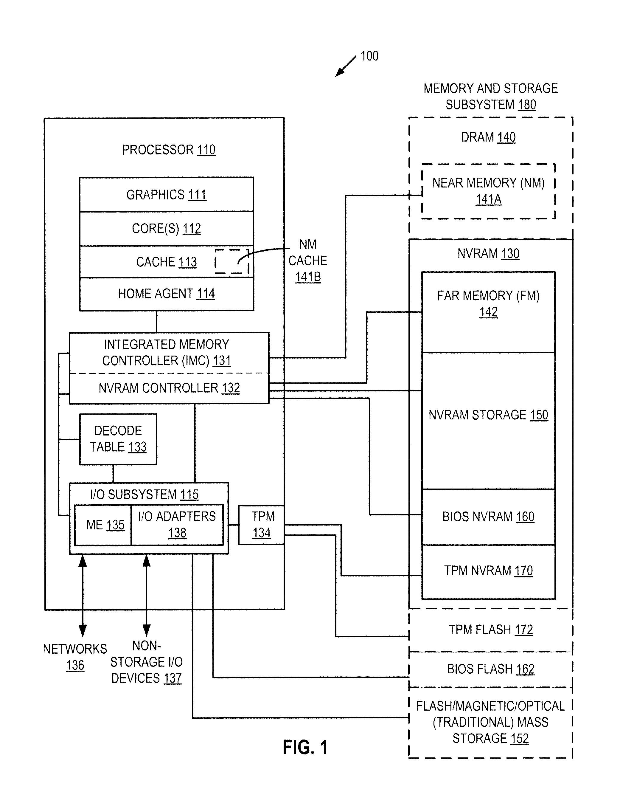 Platform storage hierarchy with non-volatile random access memory with configurable partitions