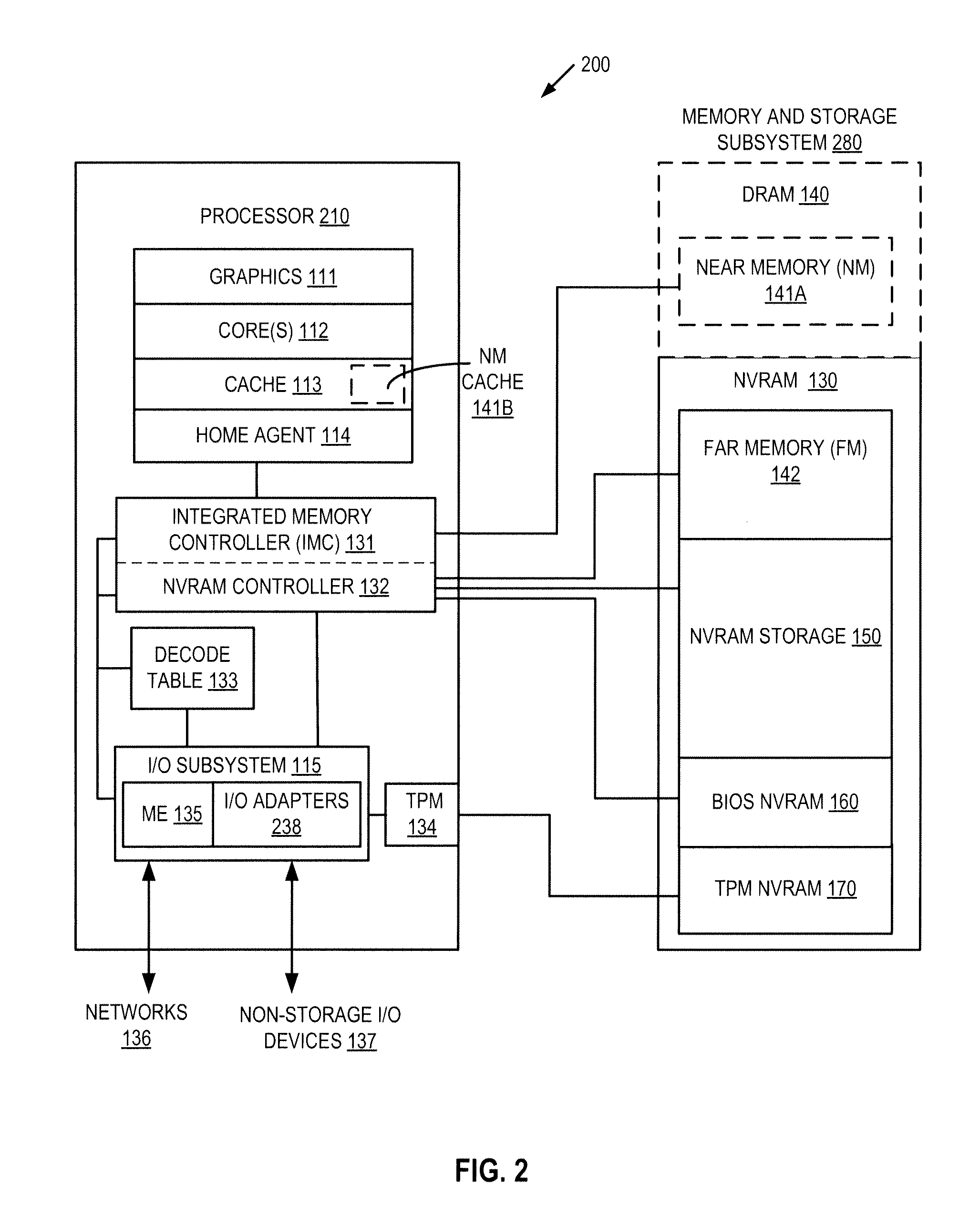 Platform storage hierarchy with non-volatile random access memory with configurable partitions