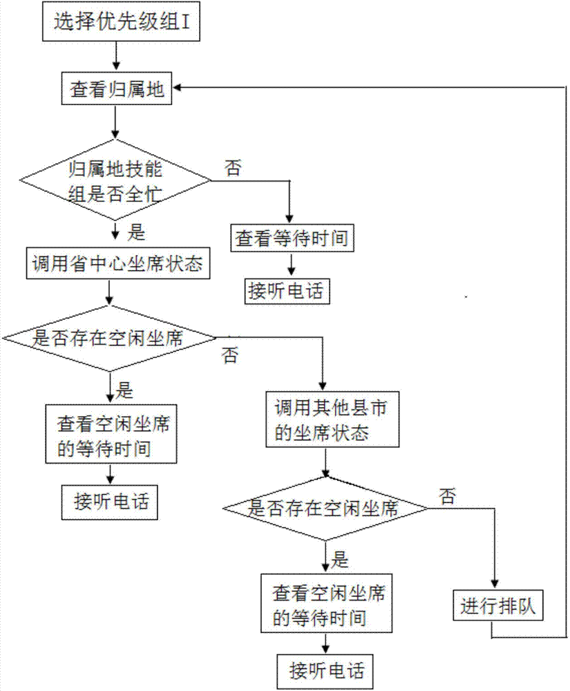 Voice interaction management method and system based on telephone traffic forecasting