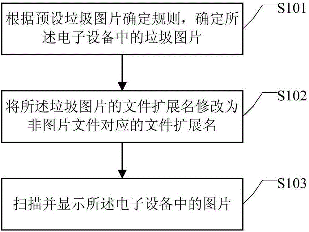 Image display method and apparatus, and electronic equipment