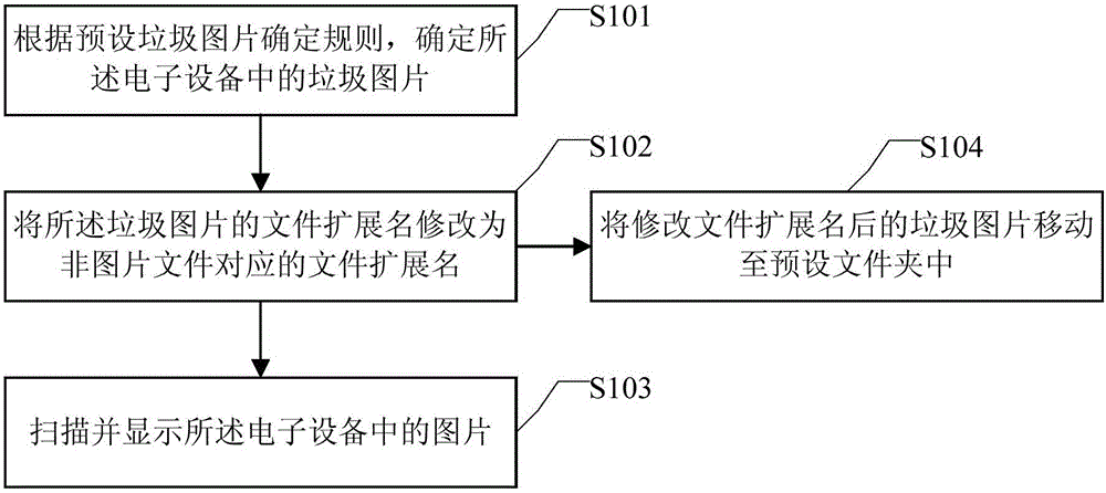 Image display method and apparatus, and electronic equipment