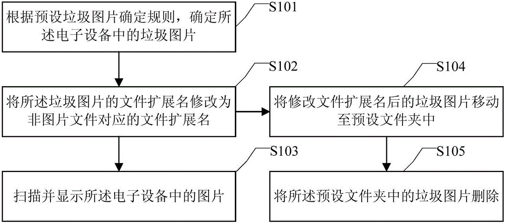 Image display method and apparatus, and electronic equipment