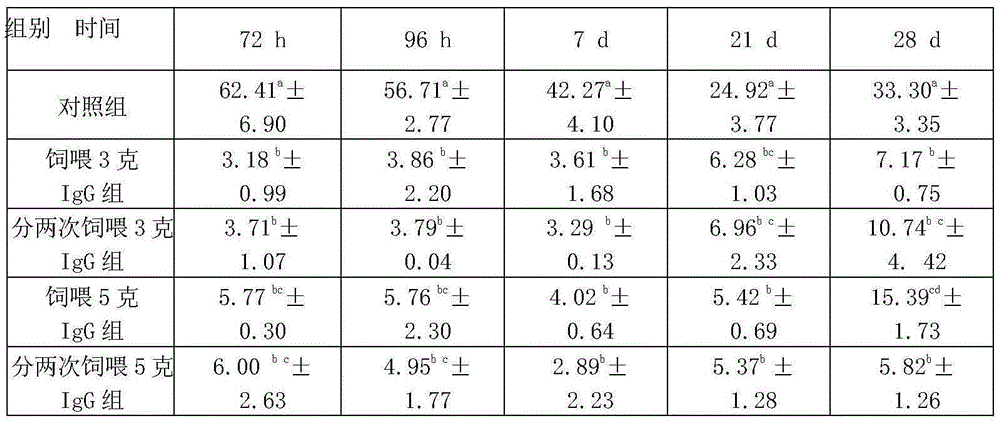 Sheep blood IgG extract product and application thereof